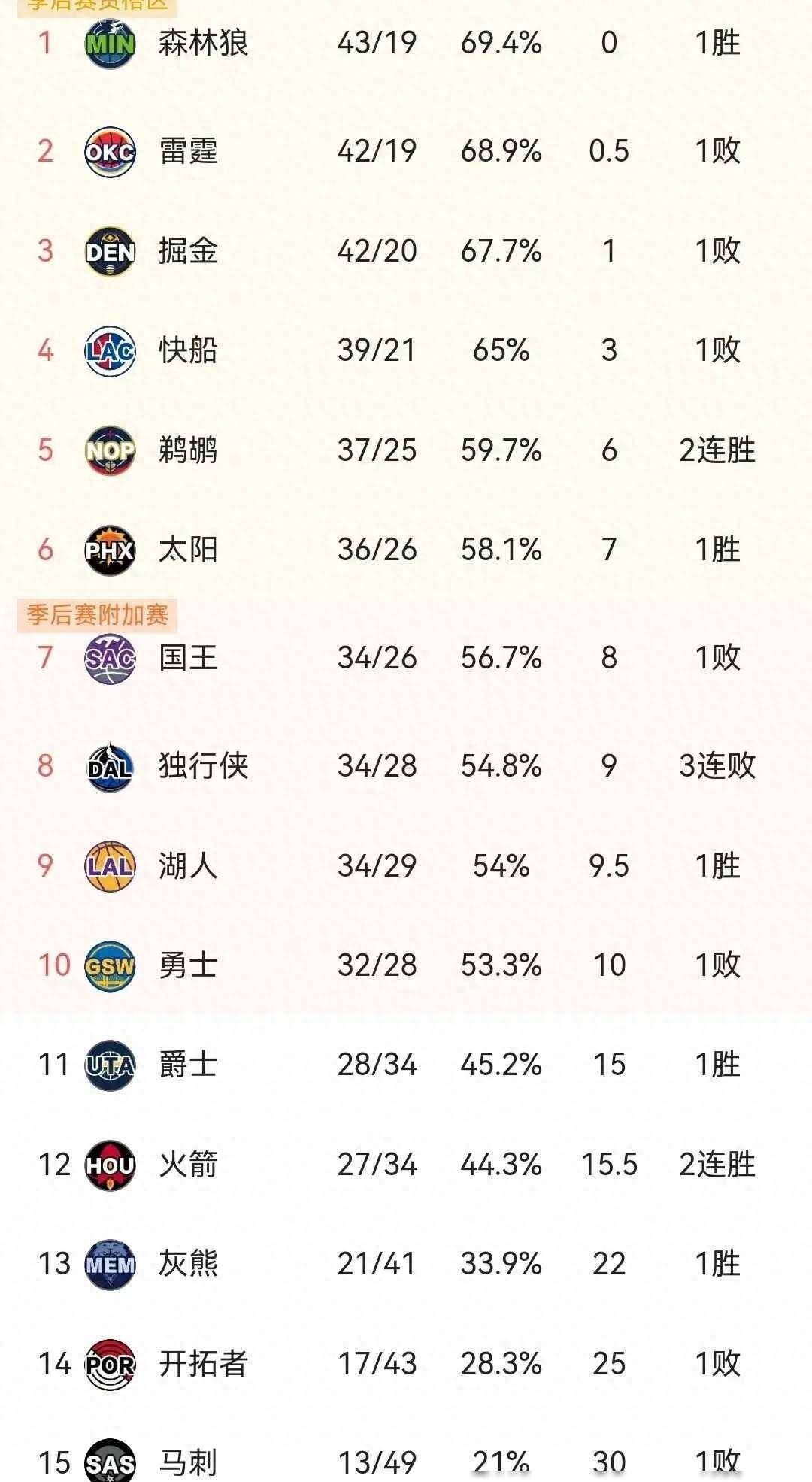 河北队力克对手，实力雄厚稳坐前列的简单介绍